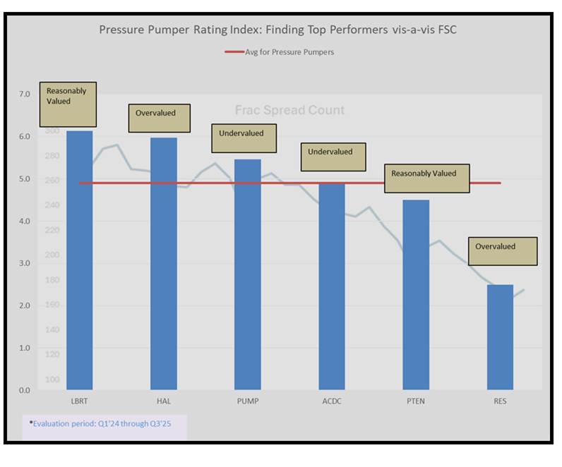 A screenshot of a graph

AI-generated content may be incorrect.