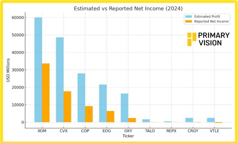 A graph of a number of bars